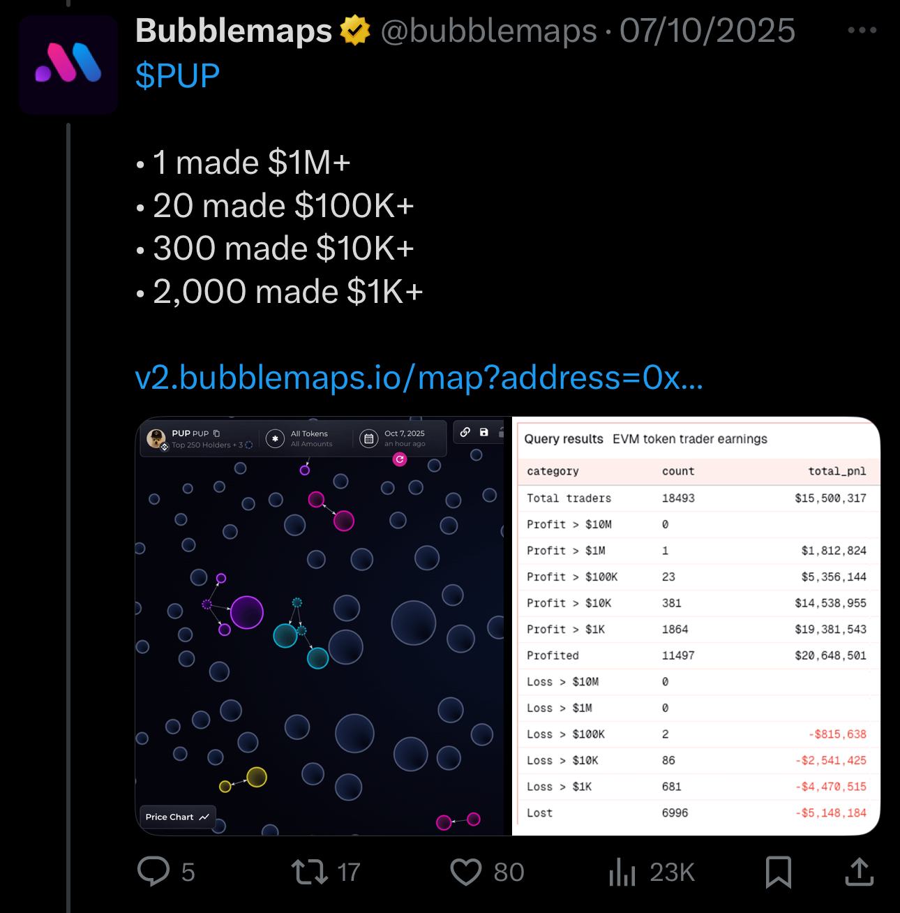 Bubblemaps $PUP token trader earnings statistics